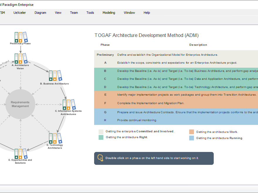 Visual Paradigm 的 TOGAF ADM 指南 – 过程指南全面指南