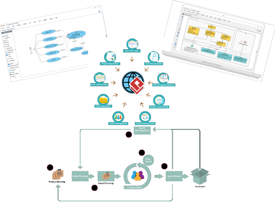 全面教程：使用 Visual Paradigm 在敏捷项目中采用 UML