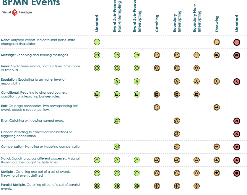 什么是BPMN？一份快速入门指南