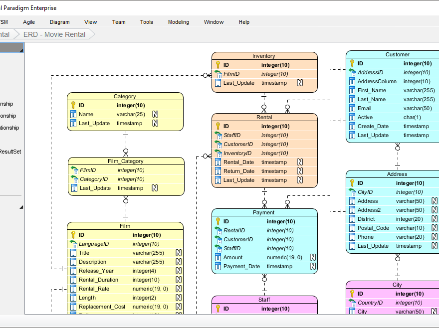 Die Suche nach dem besten ER-Diagramm-Tool für Datenarchitekten