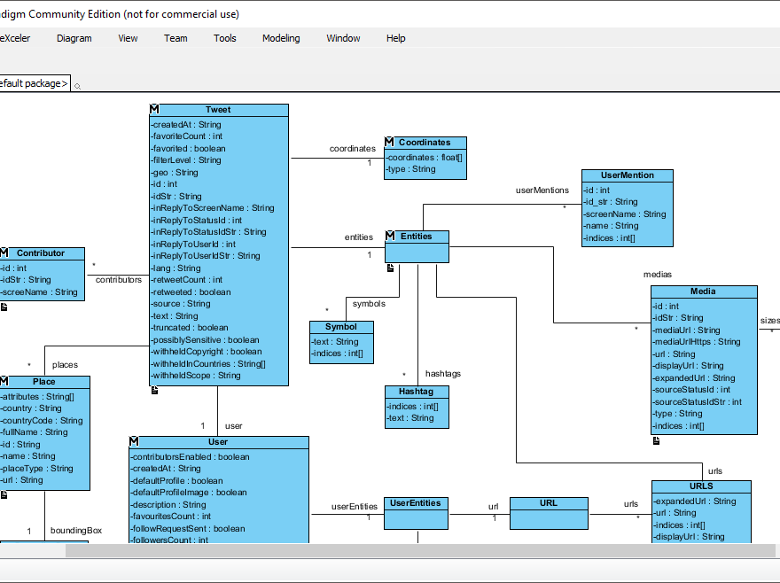 Die Bedeutung von Klassendiagrammen in der Softwareentwicklung