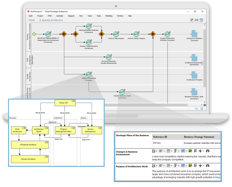 TOGAF, ADM und ArchiMate in Visual Paradigms Guide-Through-Process-Tool