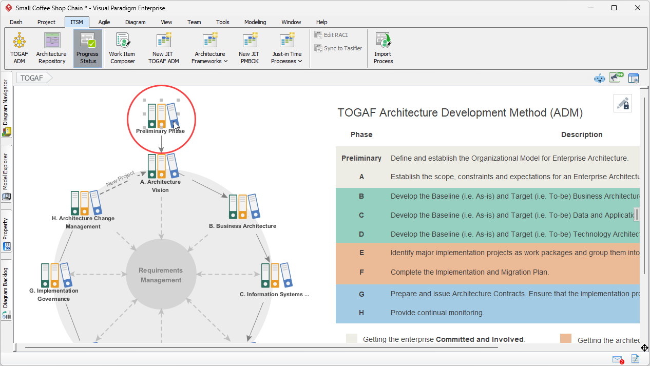 Wie KI die TOGAF-ADM für die Unternehmensarchitektur beschleunigt ...