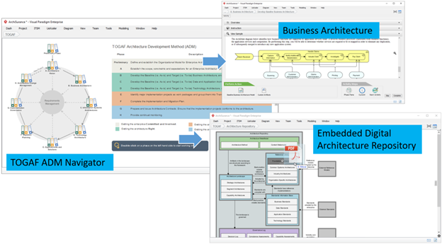 Umfassender Leitfaden: Integration von ArchiMate mit TOGAF ADM