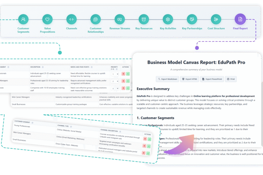 Was ist der Business Model Canvas? Warum Visual Paradigm’s AI BMC-Tool verwenden