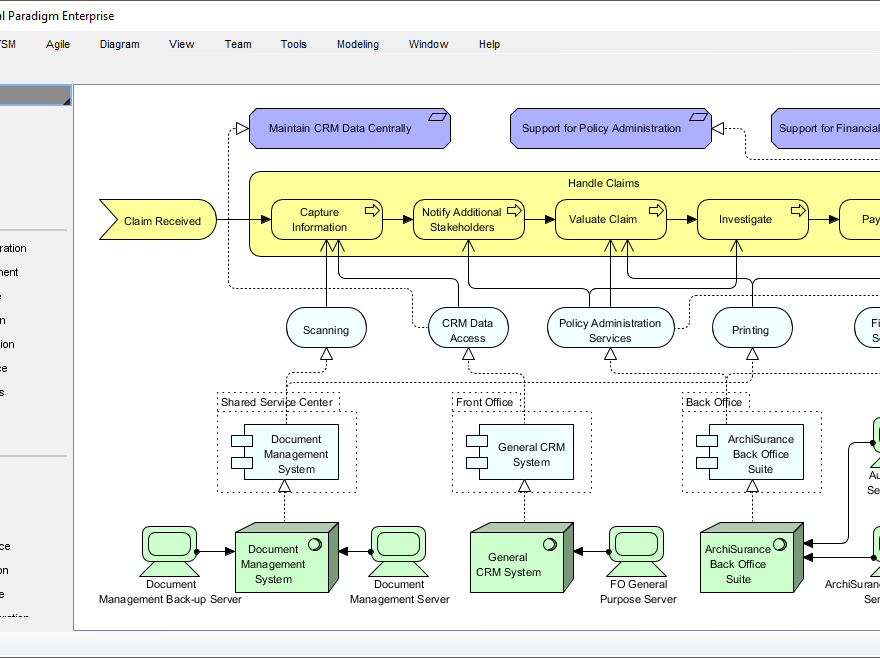 Warum Visual Paradigm das beste ArchiMate-Tool für EA-Entwicklungsteams ist