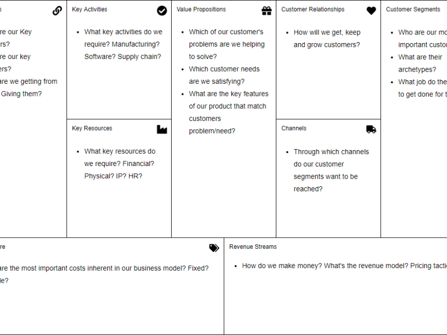 Umfassender Leitfaden für das künstlich-intelligente Business Model Canvas-Tool von Visual Paradigm