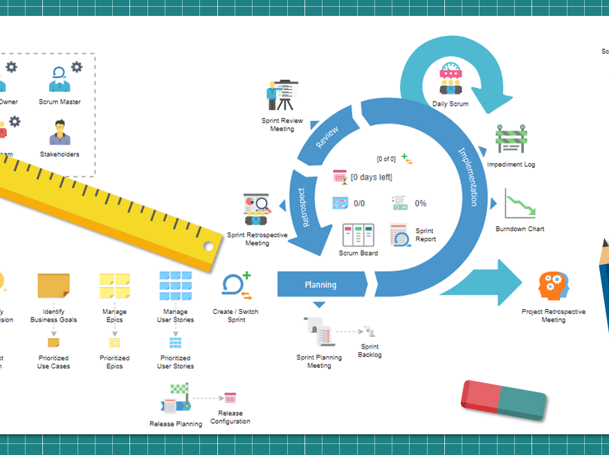 Umfassender Leitfaden für die Visual Paradigm Scrum Process Canvas