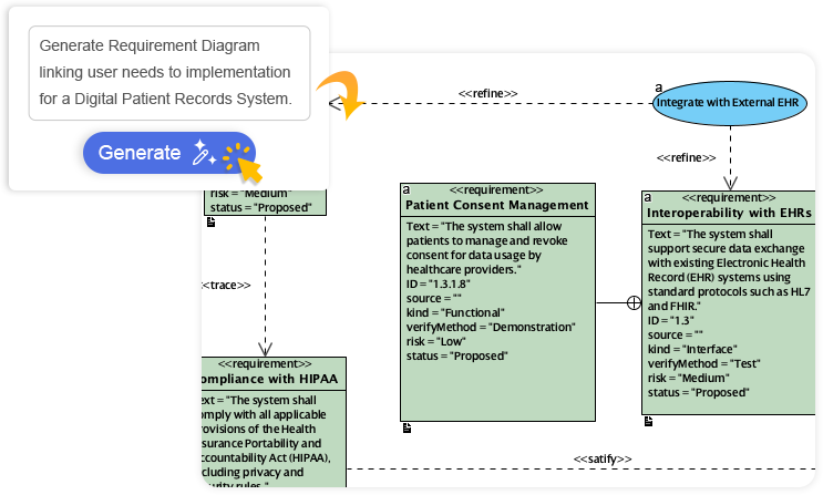 Visual Paradigms AI-Diagram-Generator erweitert sich: Sofortige Erstellung von DFDs, ERDs, Mind Maps und mehr