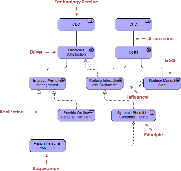 Fallstudie: Verbesserung der Kundenbindung durch digitale Transformation in einem Technologie-Service-Unternehmen