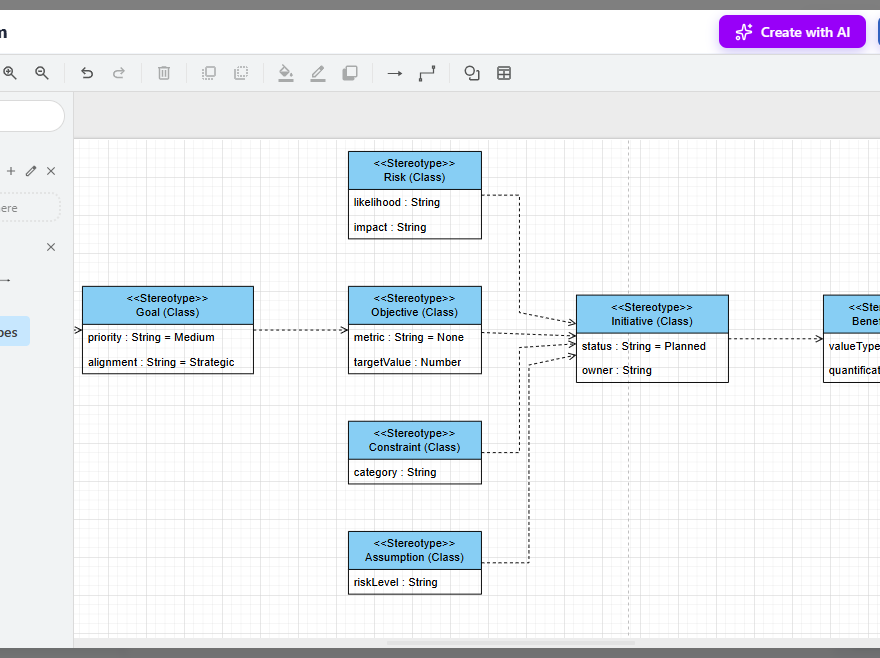 Revolutionierung der domain-spezifischen Modellierung: KI-gestützte Generierung von UML-Profil-Diagrammen in OpenDocs