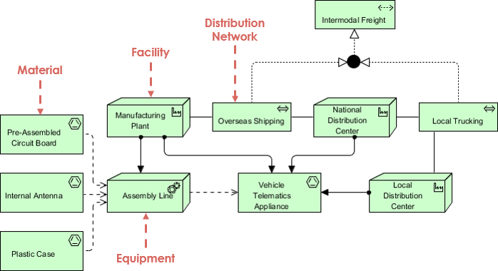 Revolucionando la Arquitectura Empresarial: Mejoras Clave en ArchiMate 3.0