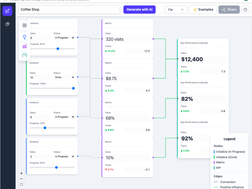 Guía completa sobre el generador de diagramas de rendimiento de KPI impulsado por IA