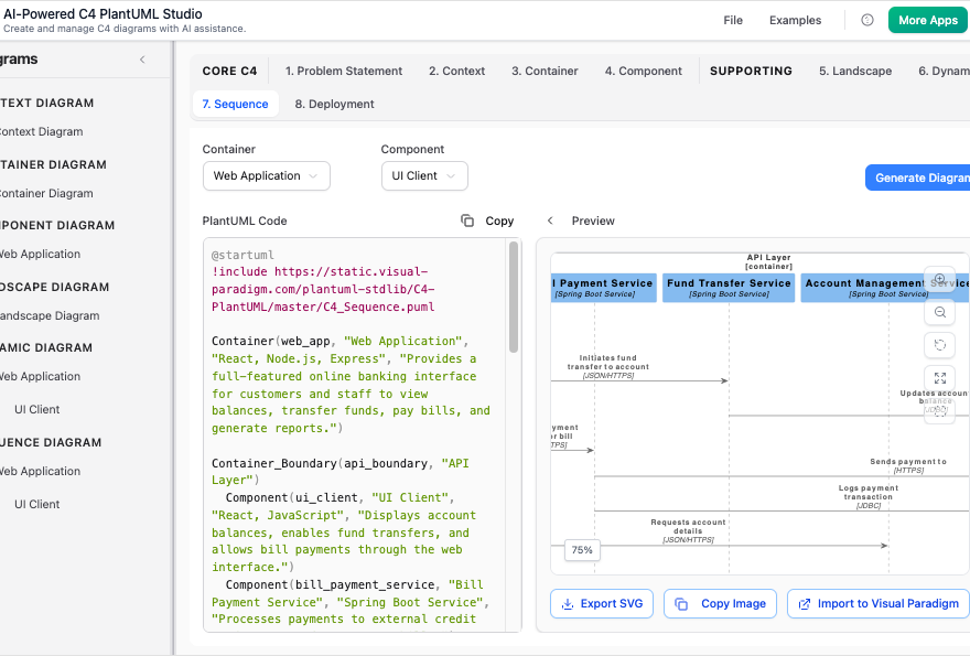 Más allá de la estructura: cómo los diagramas de soporte mejoran el modelo C4 para una documentación completa de arquitectura de software