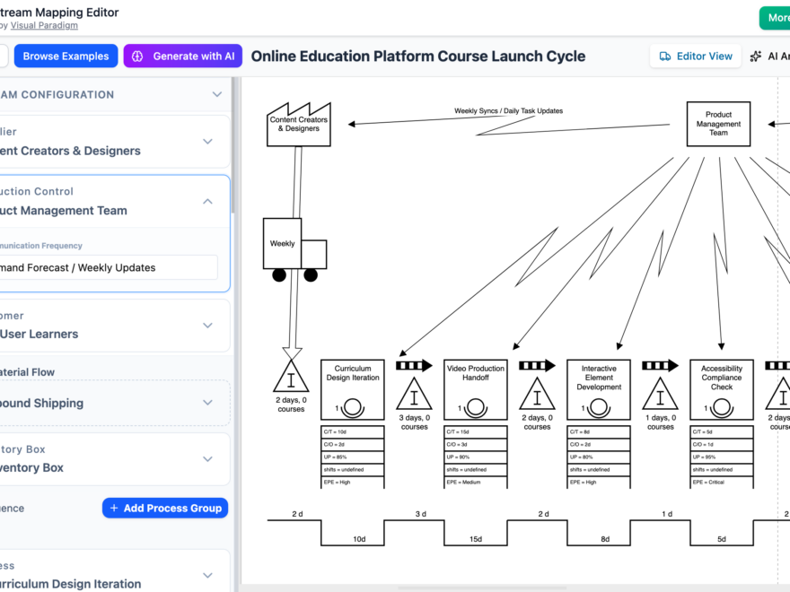 Guía completa sobre el mapeo de flujos de valor (VSM) con Visual Paradigm