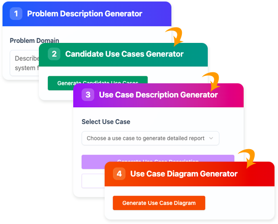 Automatización del desarrollo de casos de uso con el generador de descripciones de casos de uso impulsado por IA de Visual Paradigm
