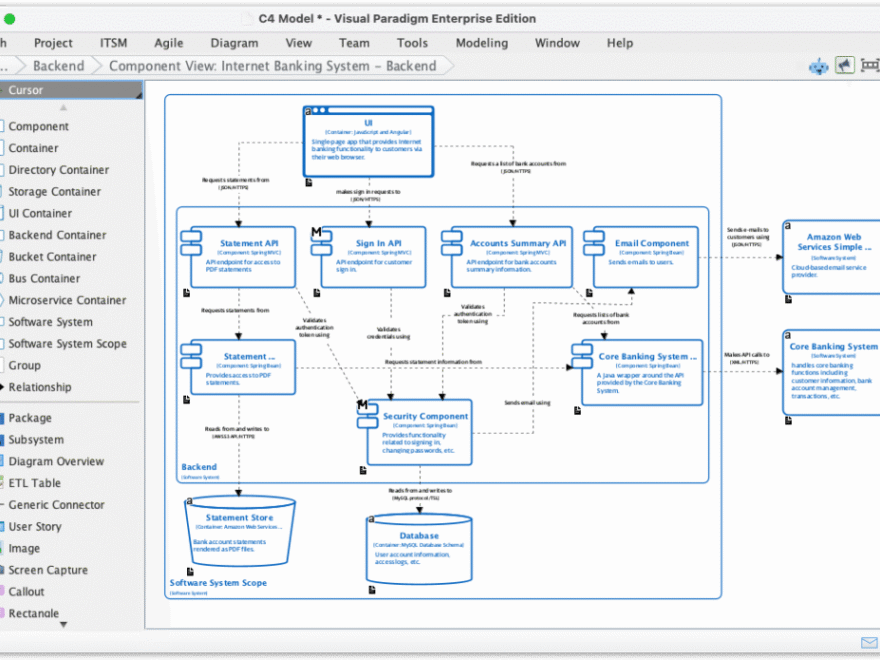 El modelo C4: Una guía completa para visualizar la arquitectura de software con herramientas impulsadas por IA