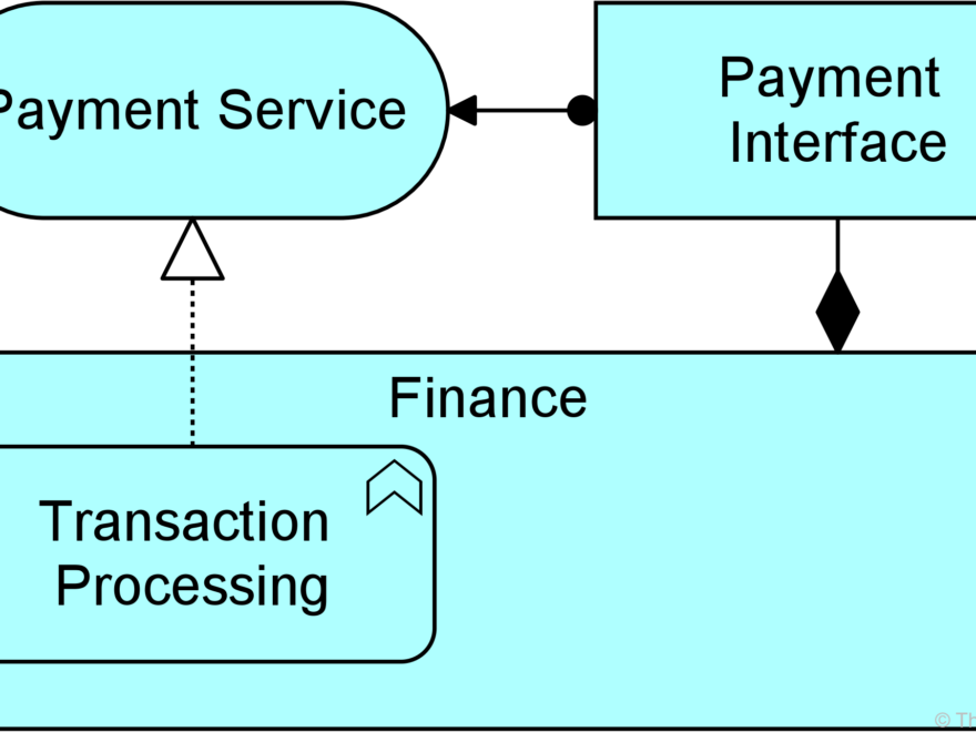 Desentrañando la derivación de relaciones en ArchiMate