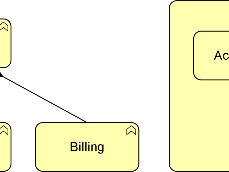 Relación de composición en la modelización de Arquitectura Empresarial (EA) con ArchiMate: bloques de construcción y dependencias