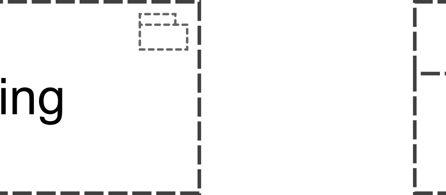 Explorando elementos compuestos en ArchiMate: Revelando agrupación y ubicación