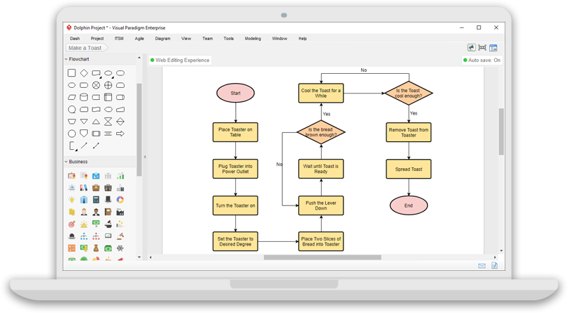 Los diagramas de flujo revelados
