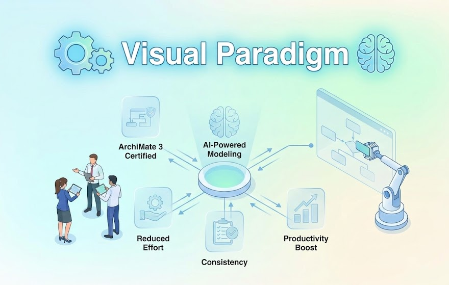 Tutorial: Mejorar el modelado visual y la planificación del backlog con Agilian