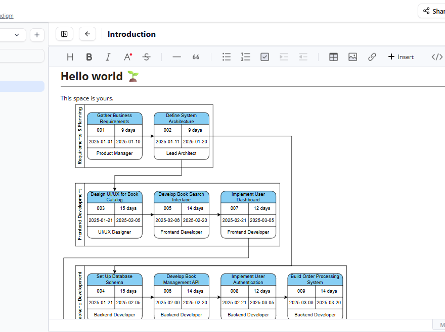 Una guía completa y exhaustiva sobre el generador de diagramas PERT impulsado por IA de Visual Paradigm
