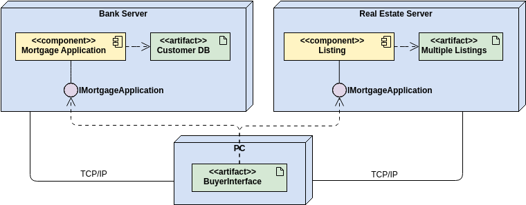 Diagramas de Despliegue: Propósito, Componentes y Mejores Prácticas