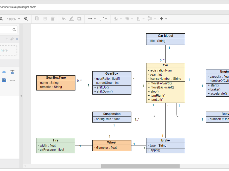 Visual Paradigm Online – Gratuit et puissant outil de diagrammes UML pour les développeurs