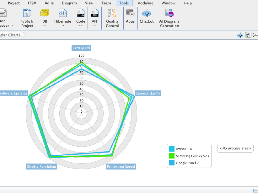 Tutoriel complet : Génération de diagrammes radar alimentés par l’IA avec Visual Paradigm Desktop