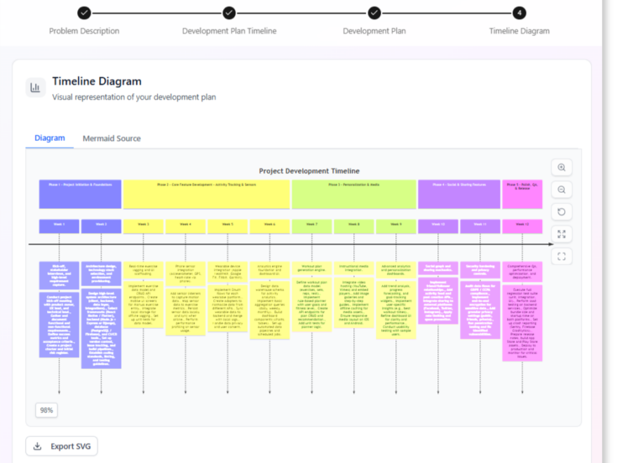 Tutoriel complet : Utilisation du générateur de plan de développement par IA de Visual Paradigm