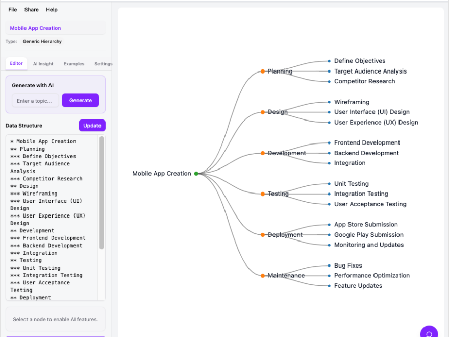 Visualiser instantanément des idées complexes : la puissance des outils de diagrammes en arbre par IA