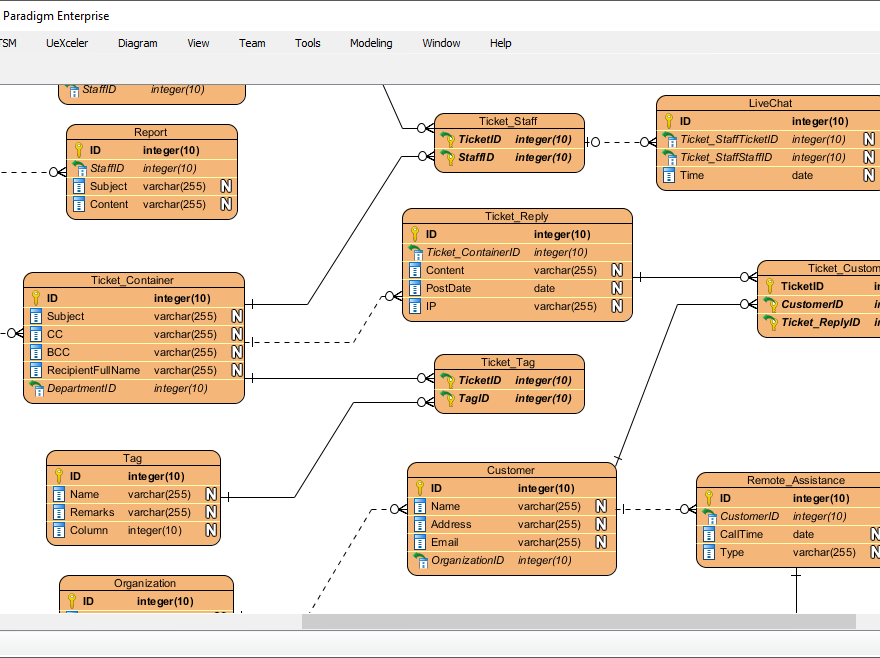 Guide complet de Visual Paradigm pour la modélisation des processus métiers
