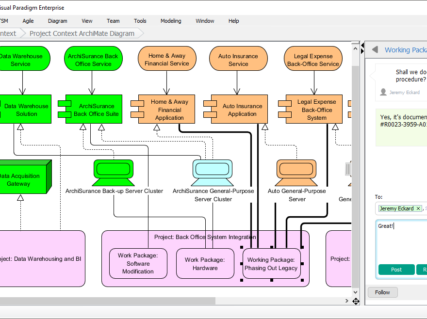 Comprendre l’abstraction dans le langage ArchiMate