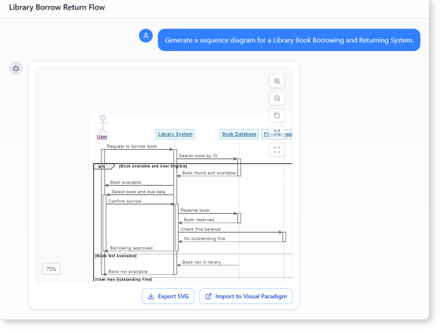 Créez un système de prêt de livres de bibliothèque en quelques minutes : un guide étape par étape pour la conception de diagrammes par IA