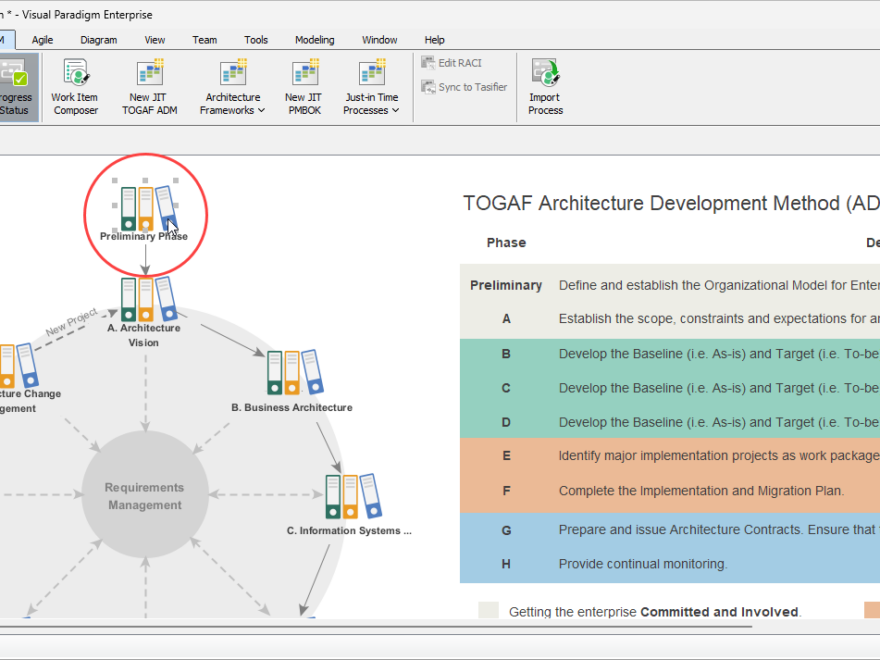 Bagaimana AI Mempercepat TOGAF ADM untuk Arsitektur Perusahaan