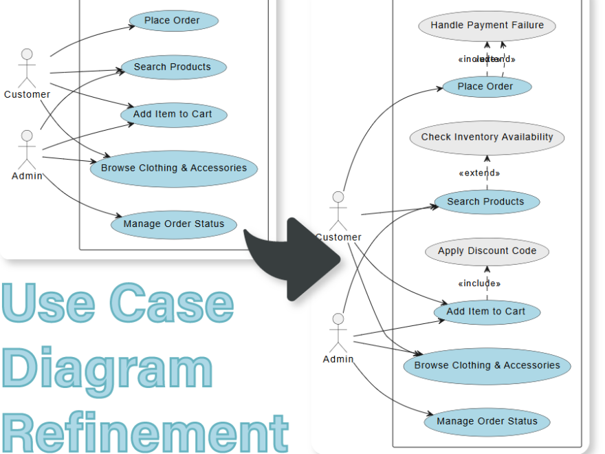 Panduan Lengkap Menggunakan Alat Pemurnian Diagram Kasus Penggunaan AI