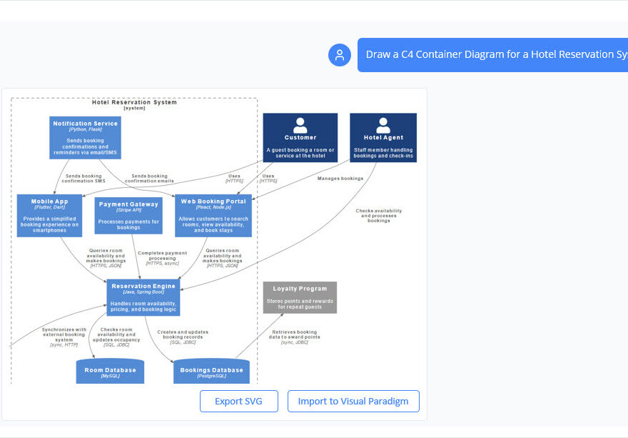 Revolution Kecerdasan Buatan dalam Pembuatan Diagram Arsitektur C4: Panduan Lengkap