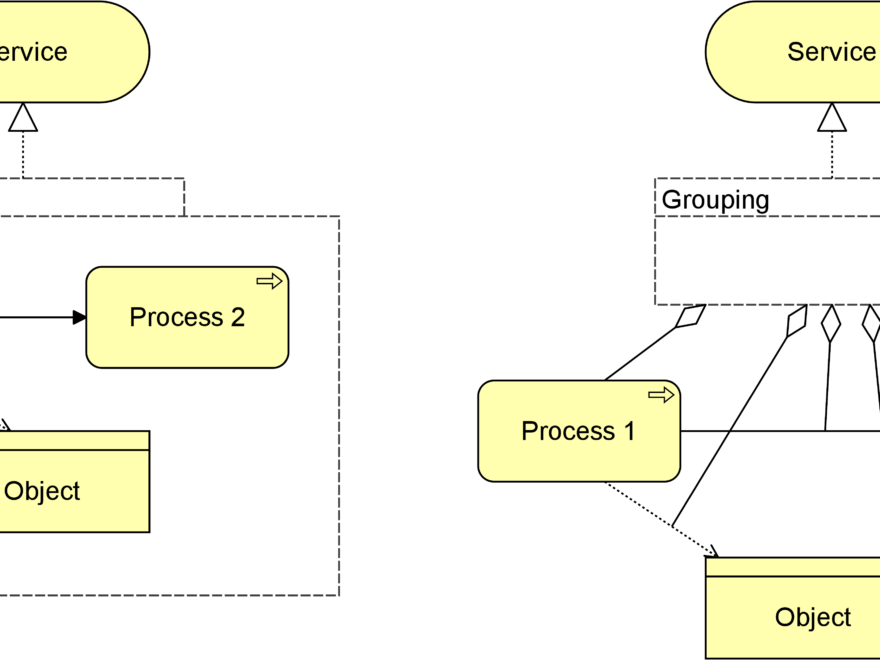 Mengungkap Notasi Pengelompokan ArchiMate 3.2