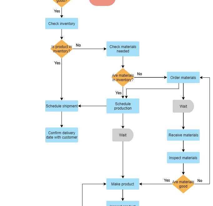 Menguasai Diagram Alir: Panduan Lengkap