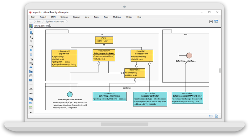UML बनाम BPMN बनाम SysML: सॉफ्टवेयर और सिस्टम इंजीनियरिंग के लिए एक पूर्ण तुलना