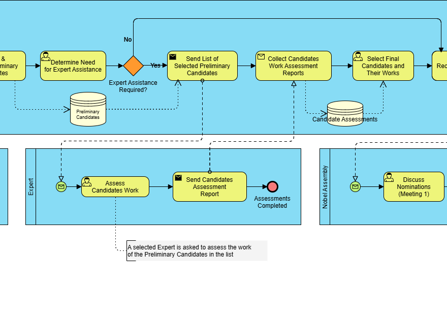BPMN का व्यापक गाइड: नोबेल पुरस्कार नामांकन और चयन प्रक्रिया पर एक अध्ययन