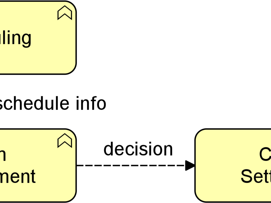 ArchiMateにおける動的関係の理解：トリガーとフロー