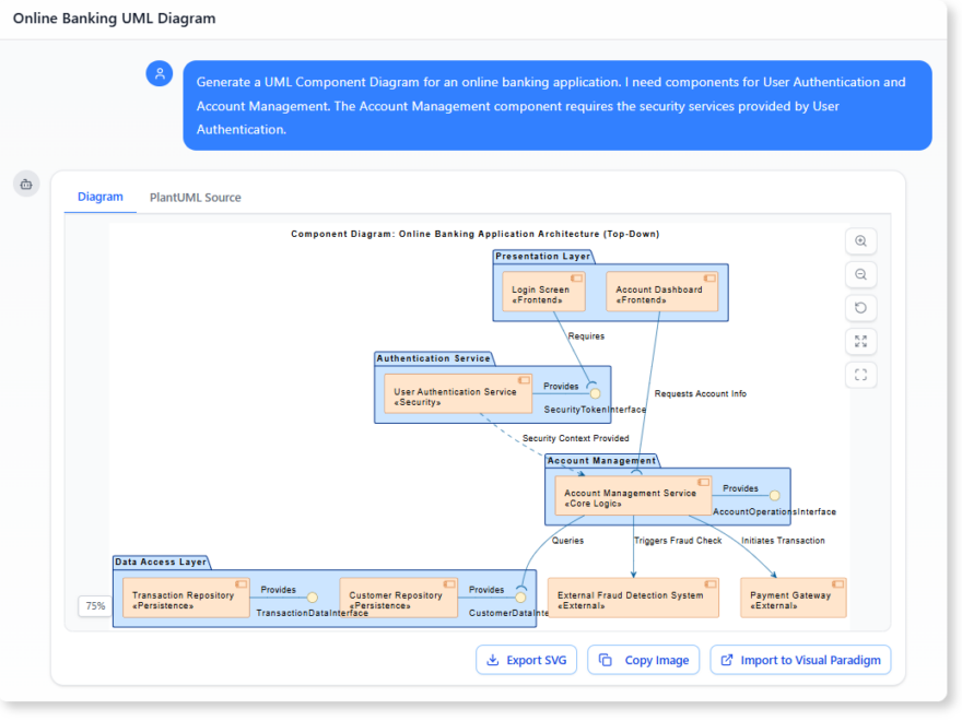 Kompletny przewodnik po diagramach komponentów UML