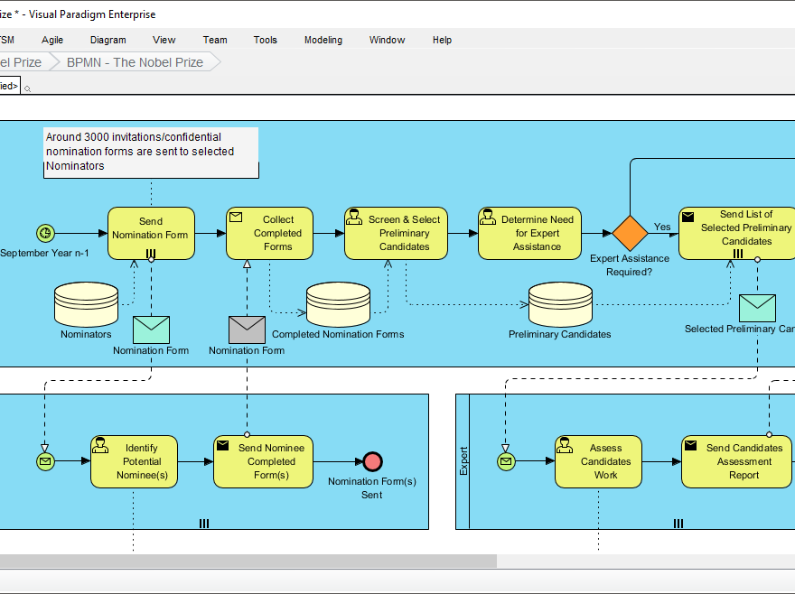 Principais Ferramentas Visual Paradigm para Modelagem de Processos de Negócio