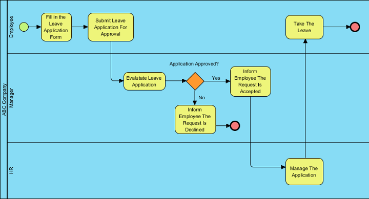 Navegando Processos de Negócios com BPMN: Uma Odisseia Visual
