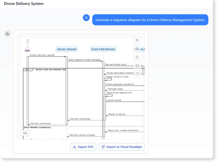 Tutorial Completo: Gerando um Diagrama de Sequência de Entrega por Drone com Software de Modelagem com Inteligência Artificial