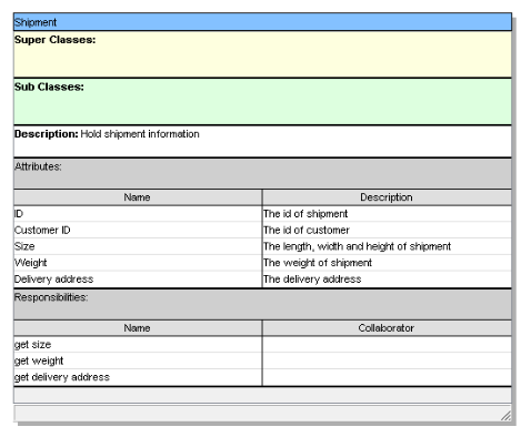Um Guia Completo sobre a Abordagem de Cartões CRC no Desenvolvimento de Software