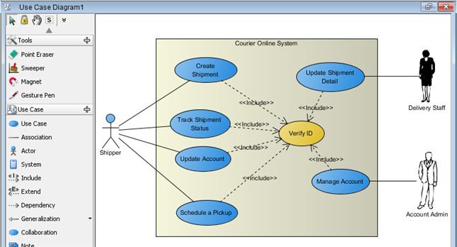 Преимущества использования случаев использования