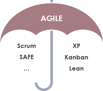 Scrum 與敏捷：兩者之間有何區別？